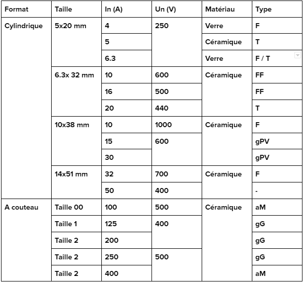 POUR BLOC MULTI-FUSIBLES multi-fusibles compatible avec pi??ces de mod
